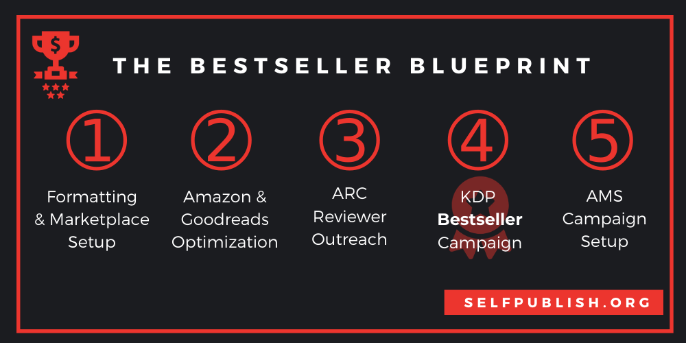 The Bestseller Blueprint